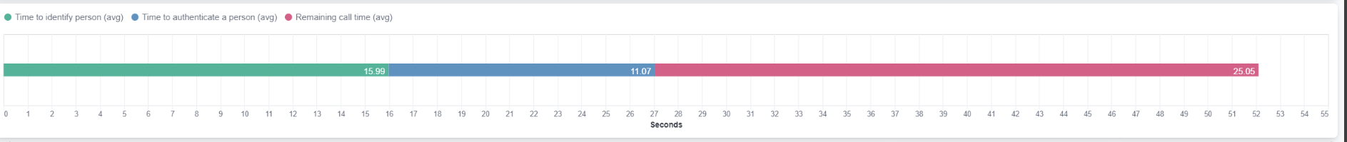 AHT bar chart