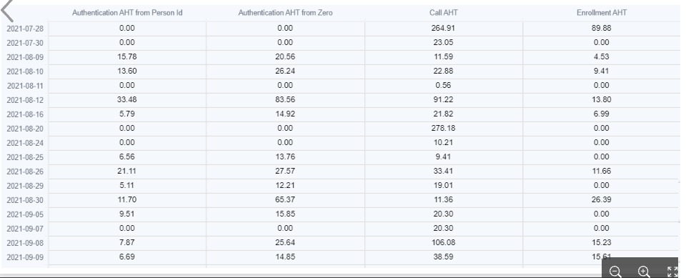 AHT grid