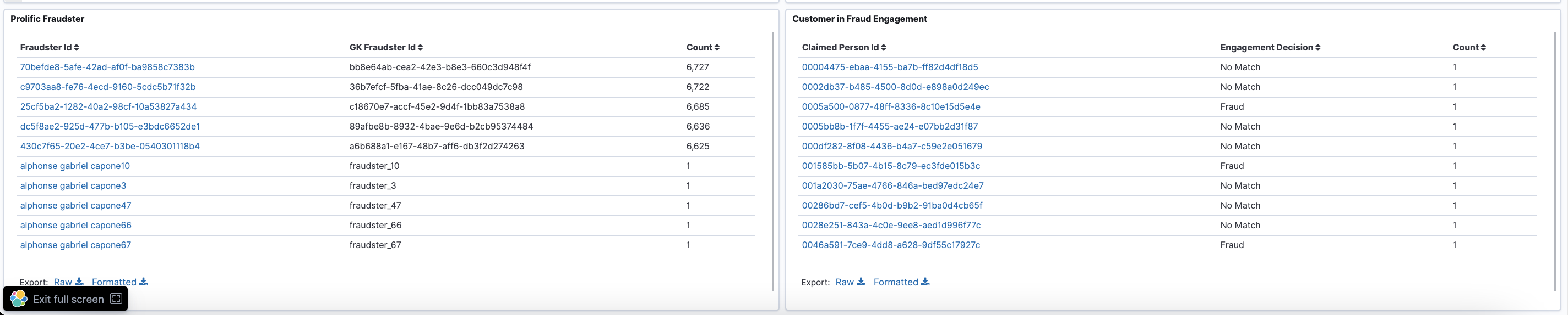 Fraud metrics